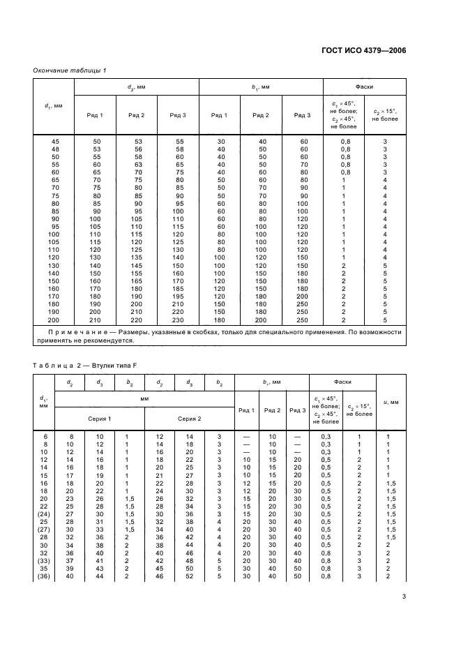 ГОСТ ИСО 4379-2006 5 страница