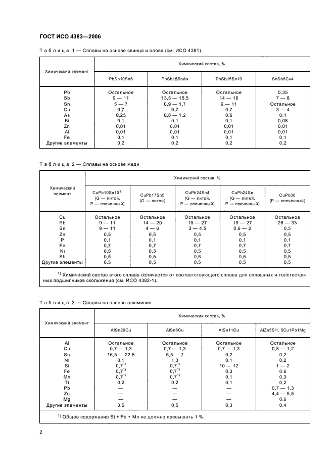 ГОСТ ИСО 4383-2006 4 страница