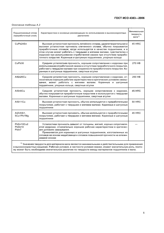 ГОСТ ИСО 4383-2006 7 страница