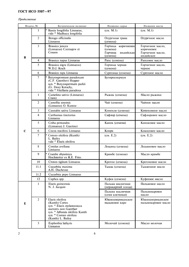 ГОСТ ИСО 5507-97 6 страница