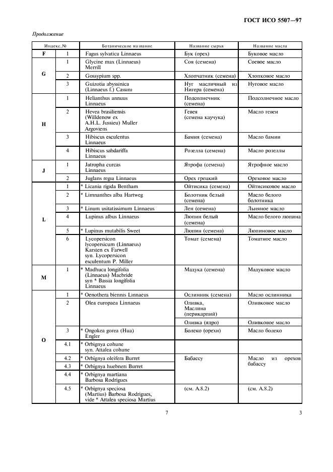 ГОСТ ИСО 5507-97 7 страница