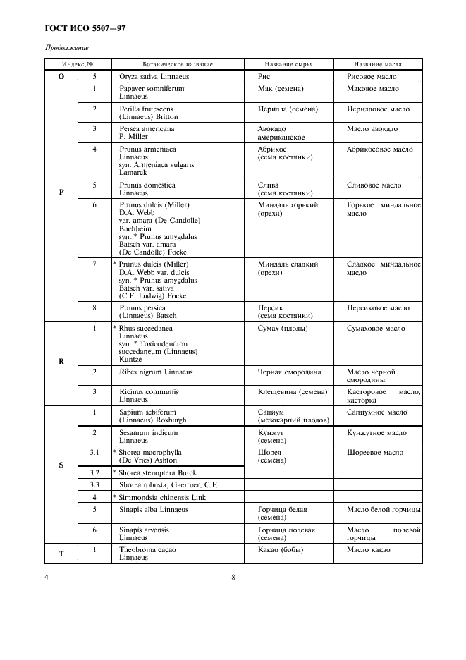 ГОСТ ИСО 5507-97 8 страница