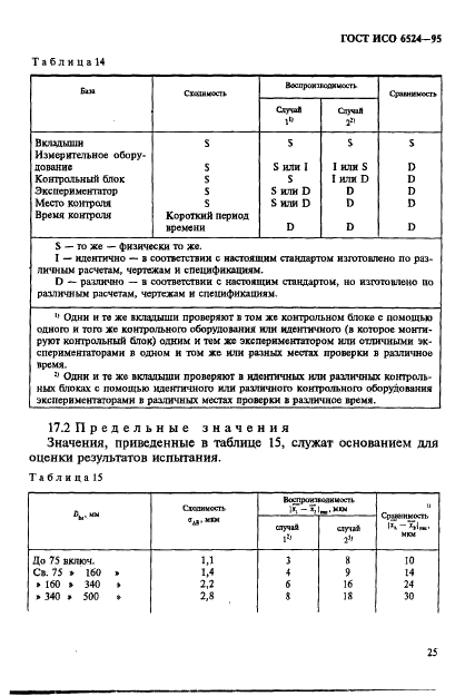 ГОСТ ИСО 6524-95 29 страница