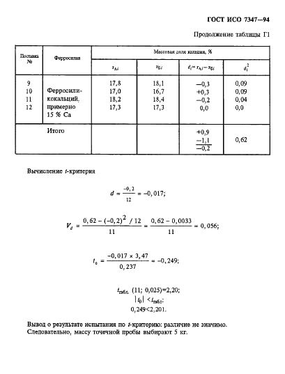 ГОСТ ИСО 7347-94 16 страница