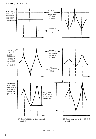 ГОСТ ИСО 7626-2-94 24 страница