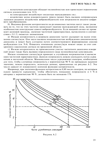 ГОСТ ИСО 7626-2-94 27 страница