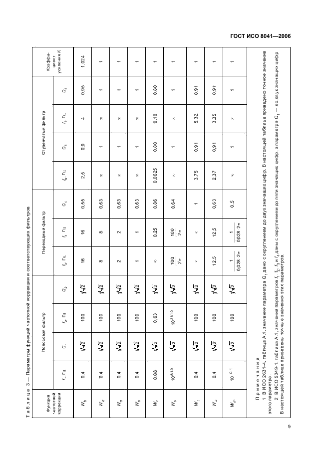 ГОСТ ИСО 8041-2006 12 страница