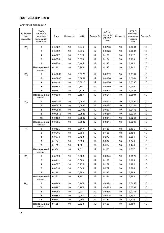 ГОСТ ИСО 8041-2006 17 страница