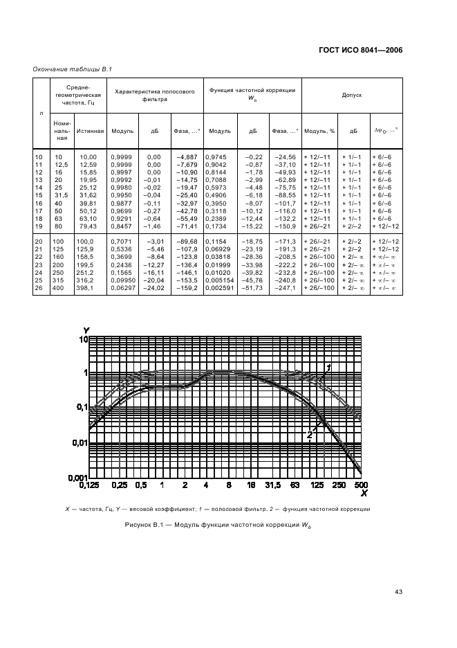 ГОСТ ИСО 8041-2006 46 страница