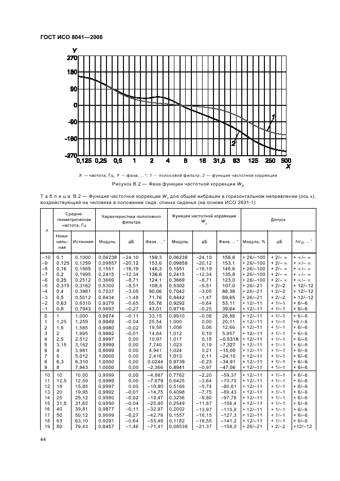 ГОСТ ИСО 8041-2006 47 страница