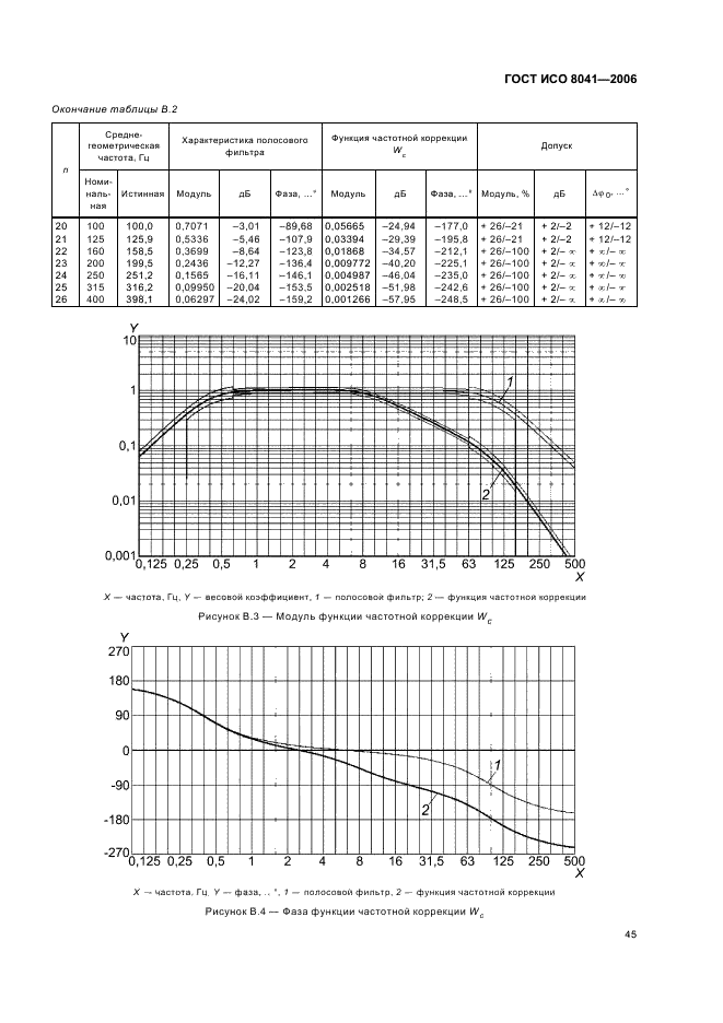 ГОСТ ИСО 8041-2006 48 страница