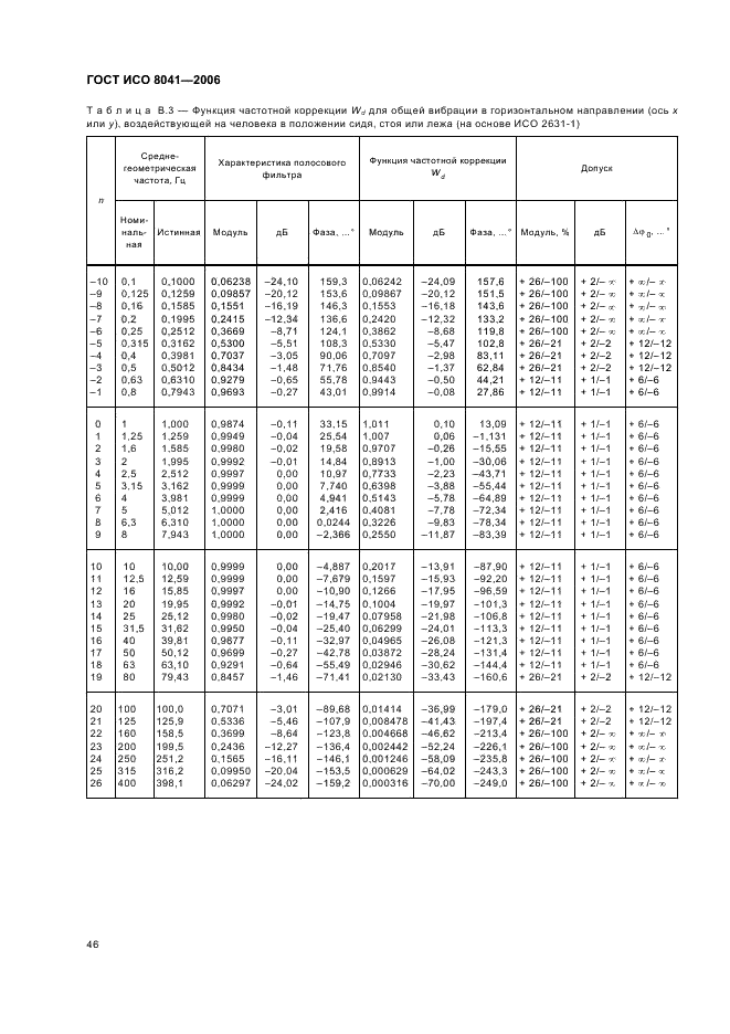 ГОСТ ИСО 8041-2006 49 страница