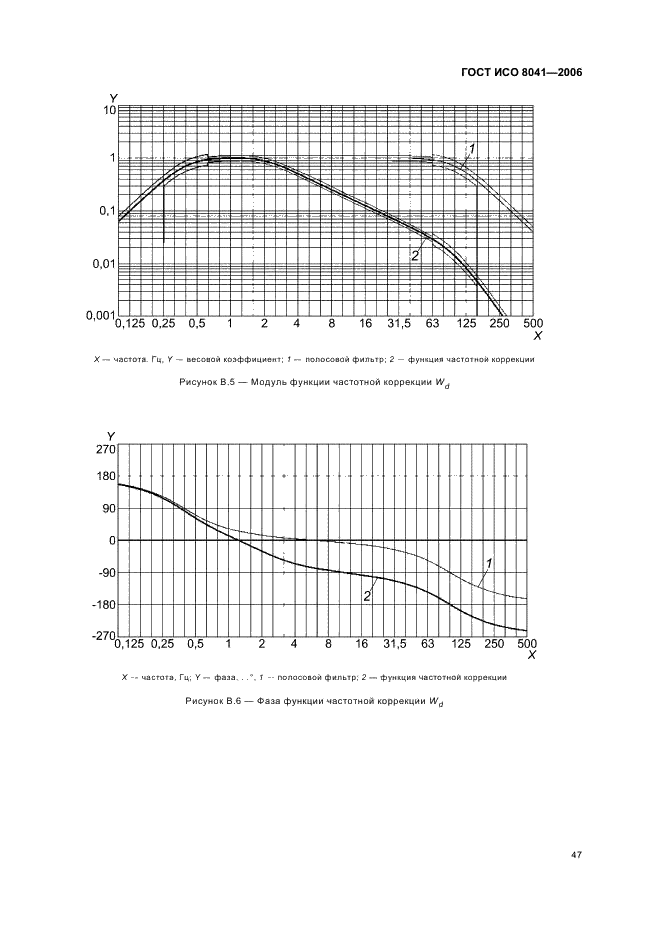 ГОСТ ИСО 8041-2006 50 страница