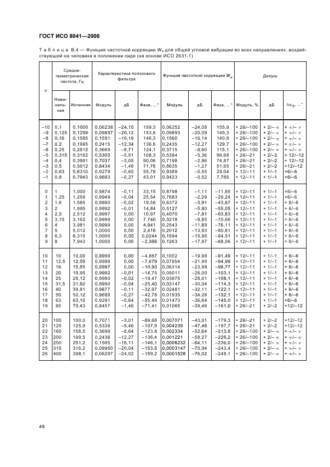 ГОСТ ИСО 8041-2006 51 страница