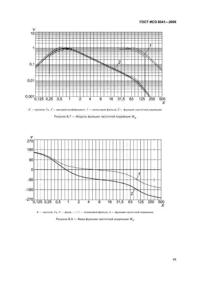 ГОСТ ИСО 8041-2006 52 страница