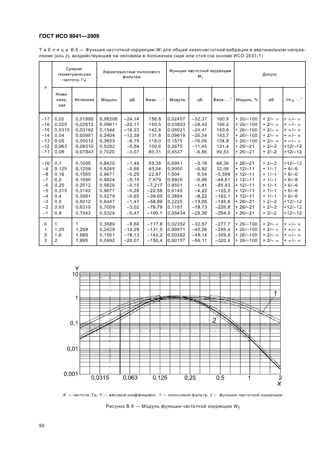 ГОСТ ИСО 8041-2006 53 страница