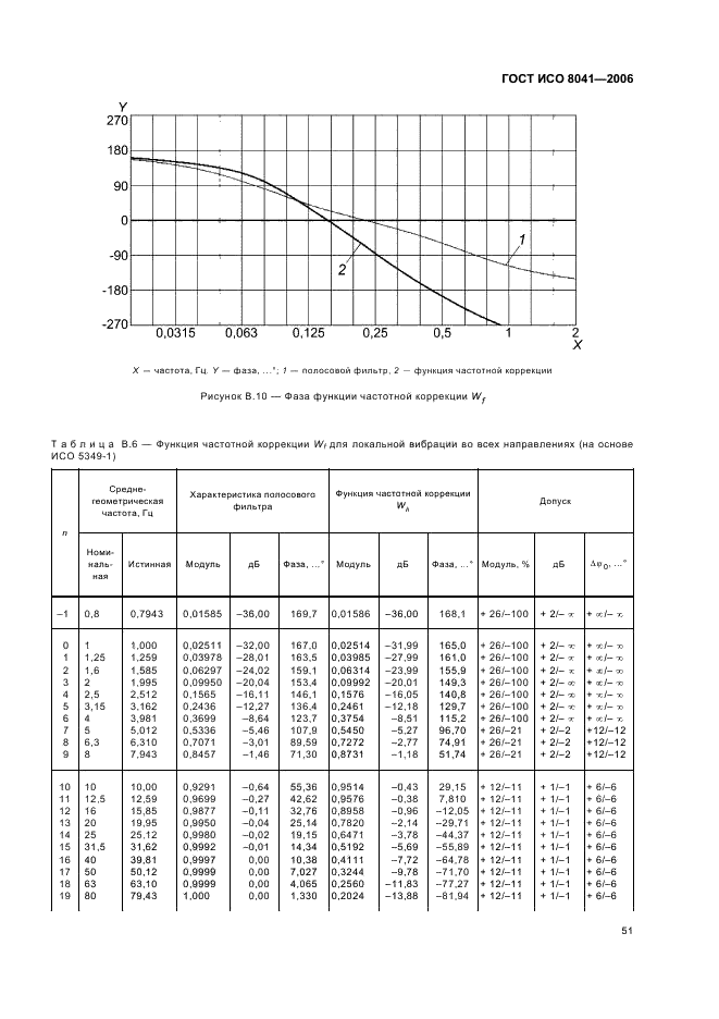 ГОСТ ИСО 8041-2006 54 страница