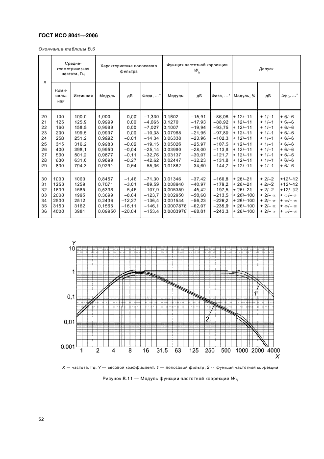 ГОСТ ИСО 8041-2006 55 страница