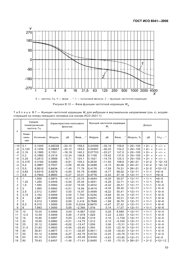 ГОСТ ИСО 8041-2006 56 страница