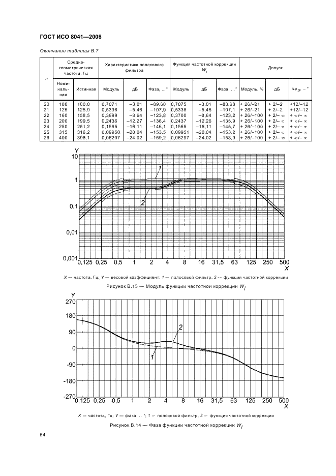 ГОСТ ИСО 8041-2006 57 страница