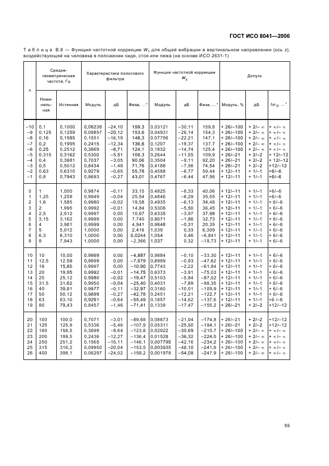 ГОСТ ИСО 8041-2006 58 страница