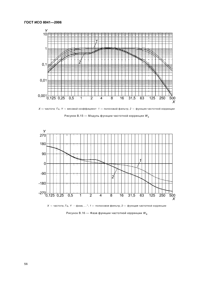 ГОСТ ИСО 8041-2006 59 страница