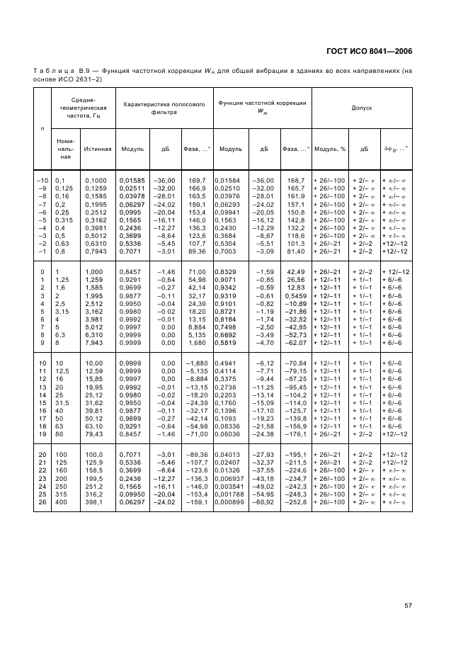 ГОСТ ИСО 8041-2006 60 страница