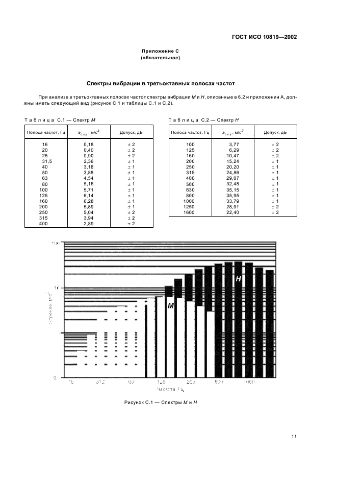 ГОСТ ИСО 10819-2002 15 страница