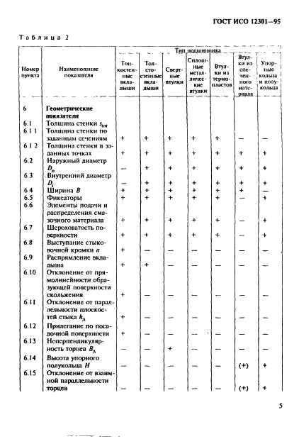 ГОСТ ИСО 12301-95 9 страница