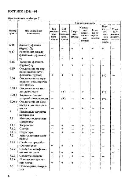 ГОСТ ИСО 12301-95 10 страница