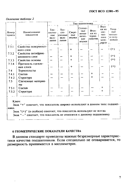 ГОСТ ИСО 12301-95 11 страница