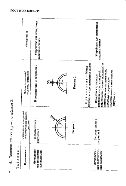 ГОСТ ИСО 12301-95 12 страница