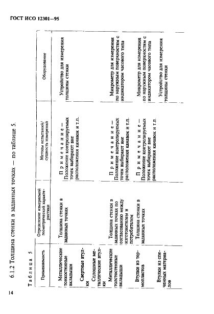 ГОСТ ИСО 12301-95 18 страница