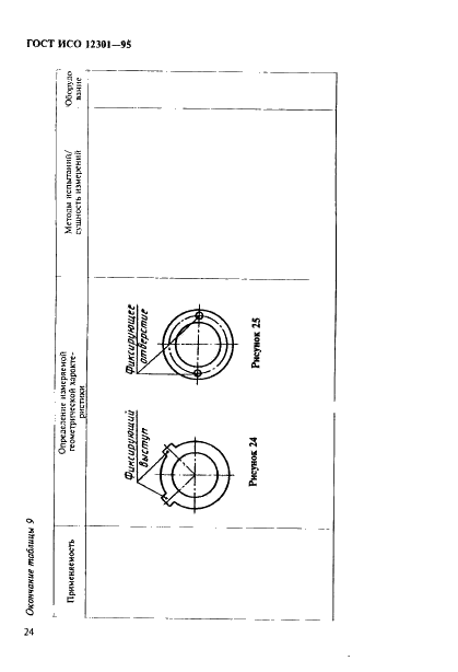 ГОСТ ИСО 12301-95 28 страница