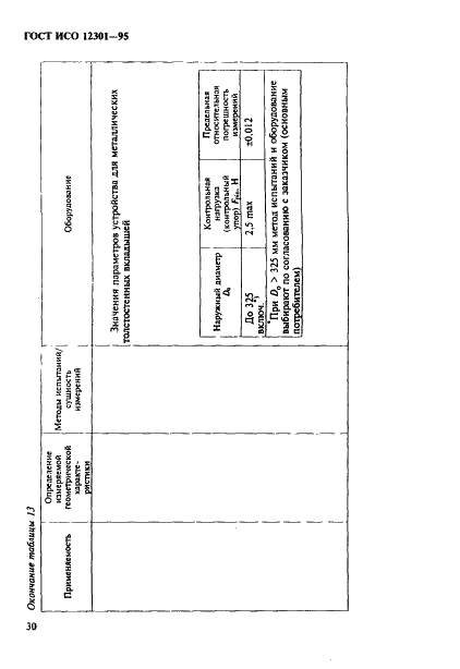 ГОСТ ИСО 12301-95 34 страница