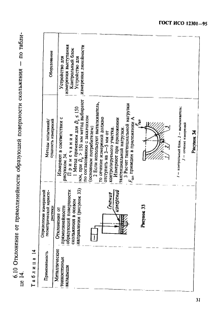 ГОСТ ИСО 12301-95 35 страница