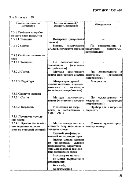 ГОСТ ИСО 12301-95 55 страница