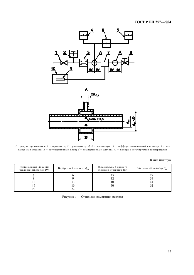 ГОСТ Р ЕН 257-2004 16 страница