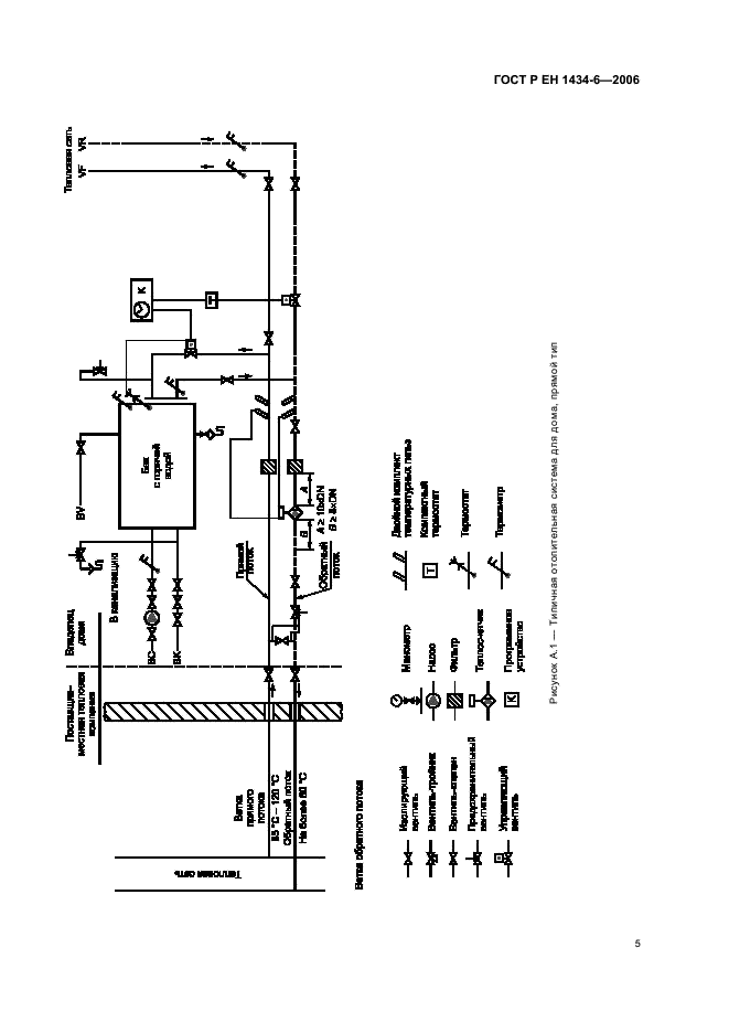 ГОСТ Р ЕН 1434-6-2006 10 страница