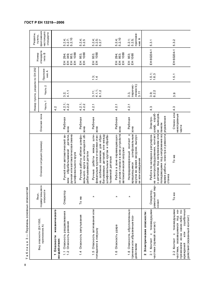 ГОСТ Р ЕН 13218-2006 12 страница