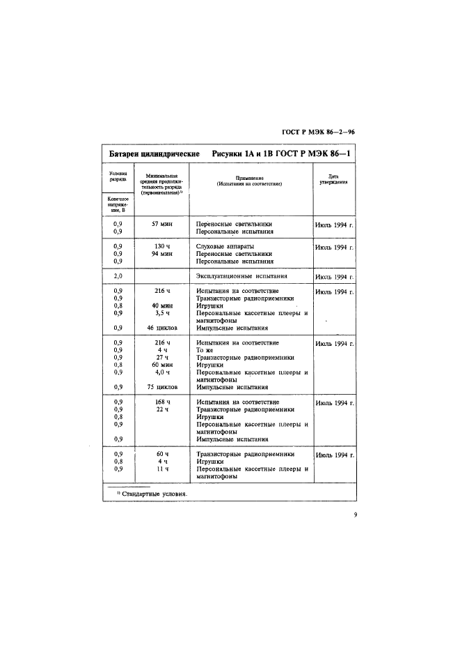 ГОСТ Р МЭК 86-2-96 13 страница