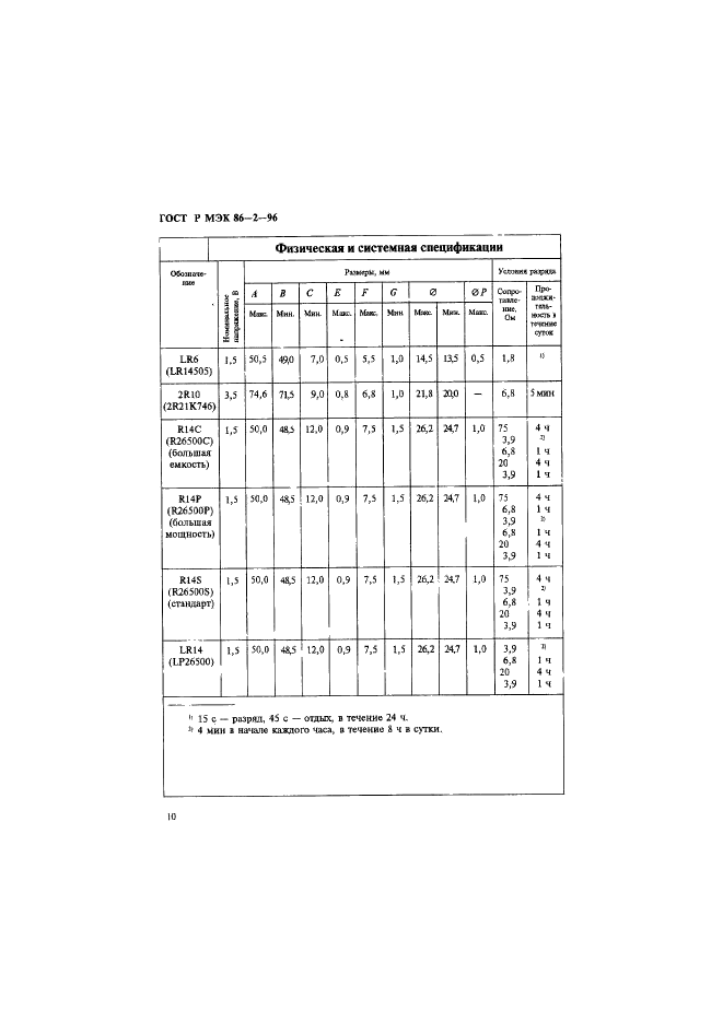 ГОСТ Р МЭК 86-2-96 14 страница