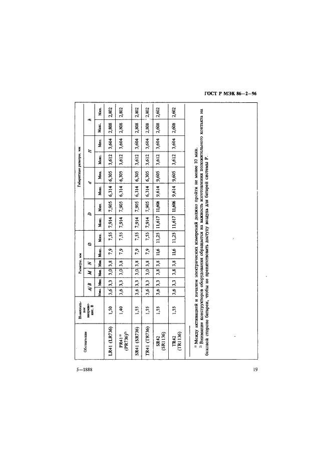 ГОСТ Р МЭК 86-2-96 23 страница