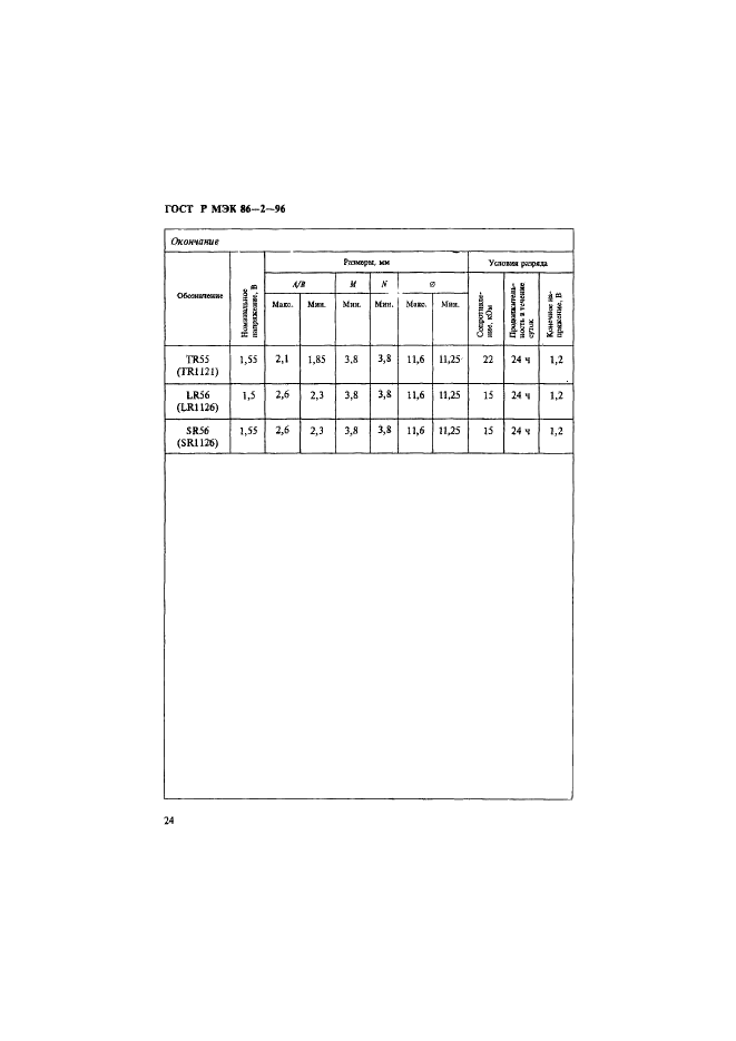 ГОСТ Р МЭК 86-2-96 28 страница