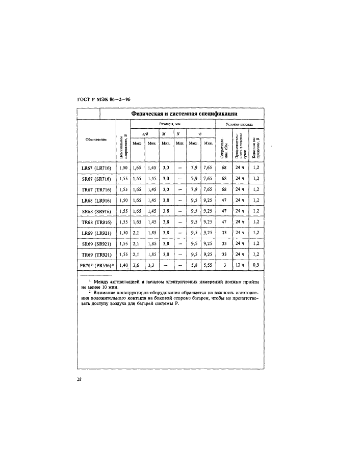 ГОСТ Р МЭК 86-2-96 32 страница