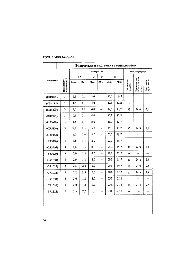 ГОСТ Р МЭК 86-2-96 34 страница