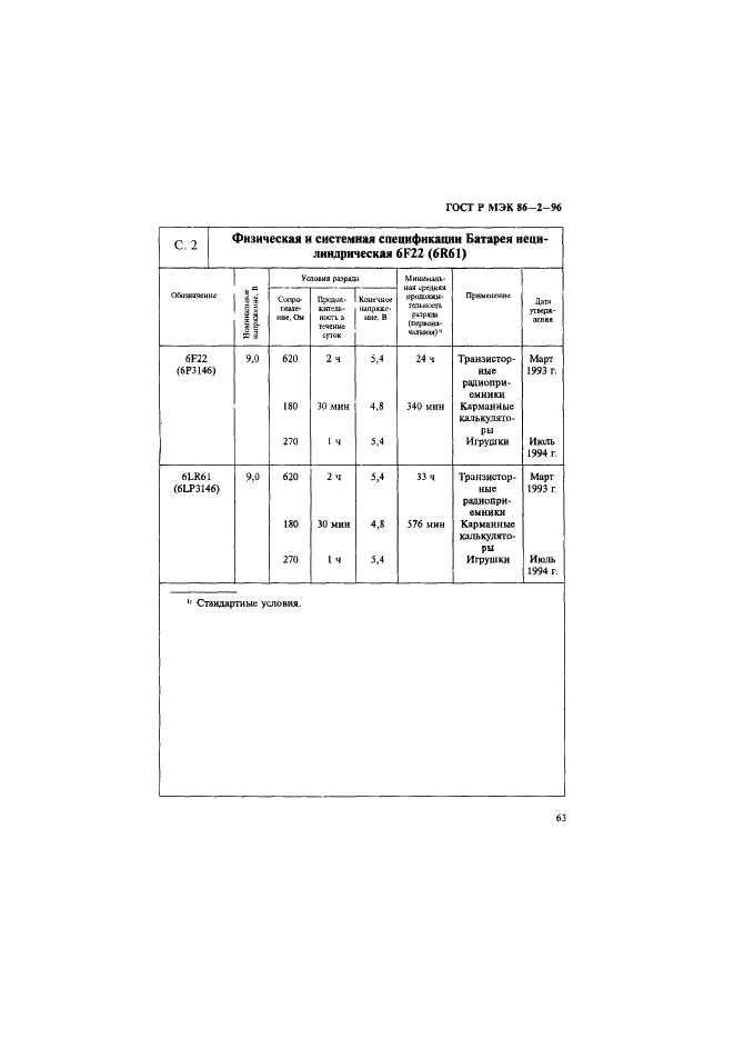 ГОСТ Р МЭК 86-2-96 67 страница