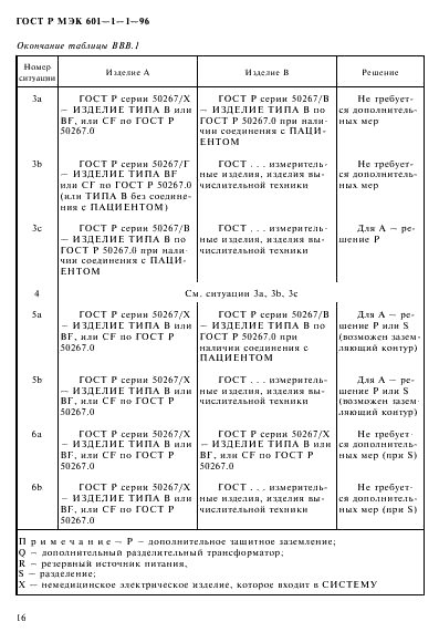 ГОСТ Р МЭК 601-1-1-96 20 страница