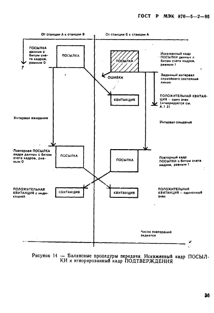 ГОСТ Р МЭК 870-5-2-95 40 страница