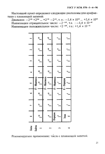 ГОСТ Р МЭК 870-5-4-96 24 страница